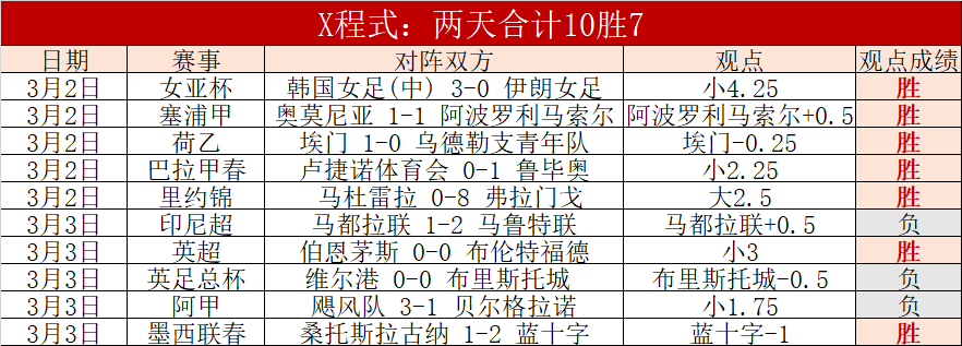 尼克斯防线,提升,快船大乐透,世界杯下注,2026世界杯投注,足球彩票,投注技巧,赔率分析