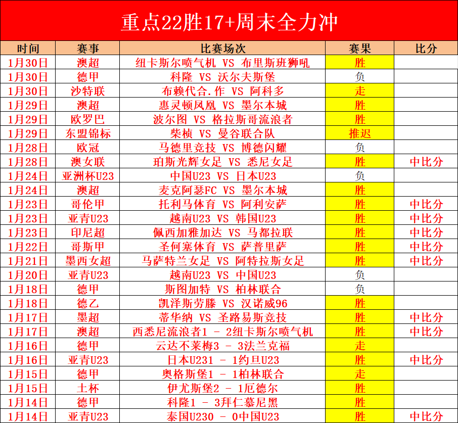香港与新加,坡亚预赛握,手言和,世界杯下注,2026世界杯投注,足球彩票,投注技巧,赔率分析