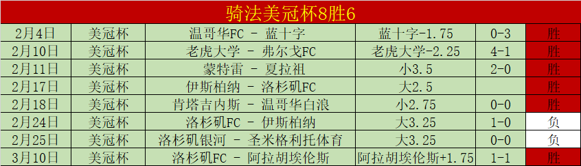 大乐透期号,专家质合分,领头羊客场,世界杯下注,2026世界杯投注,足球彩票,投注技巧,赔率分析