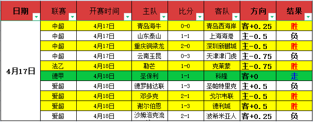 大乐透期号,专家轮换分,里昂体能消,世界杯下注,2026世界杯投注,足球彩票,投注技巧,赔率分析