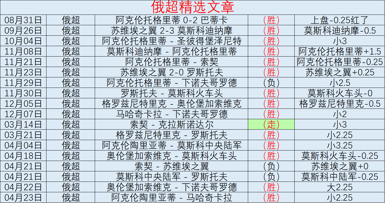 新西兰联专,家专栏,期号大乐透,世界杯下注,2026世界杯投注,足球彩票,投注技巧,赔率分析