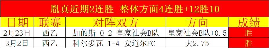 世界杯下注,资讯,2026世界杯投注,世界杯下注,2026世界杯投注,足球彩票,投注技巧,赔率分析