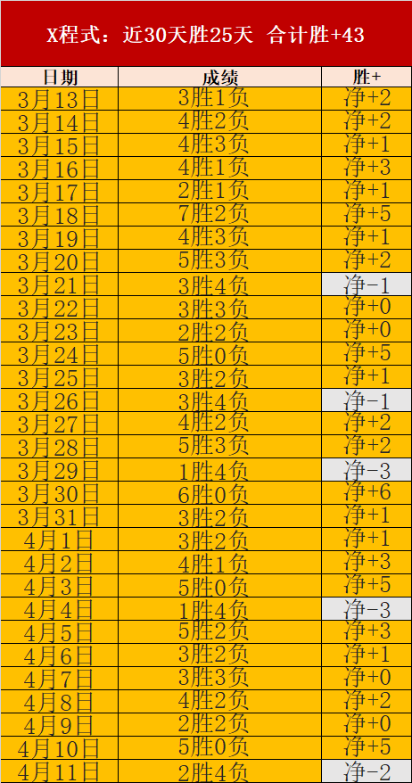 世界杯下注,资讯,2026世界杯投注,世界杯下注,2026世界杯投注,足球彩票,投注技巧,赔率分析