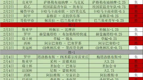 大乐透期号专家推荐：罗斯托夫主场质合分析四连胜预测