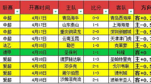 大乐透期号专家轮换分析：里昂体能消耗与支撑能力